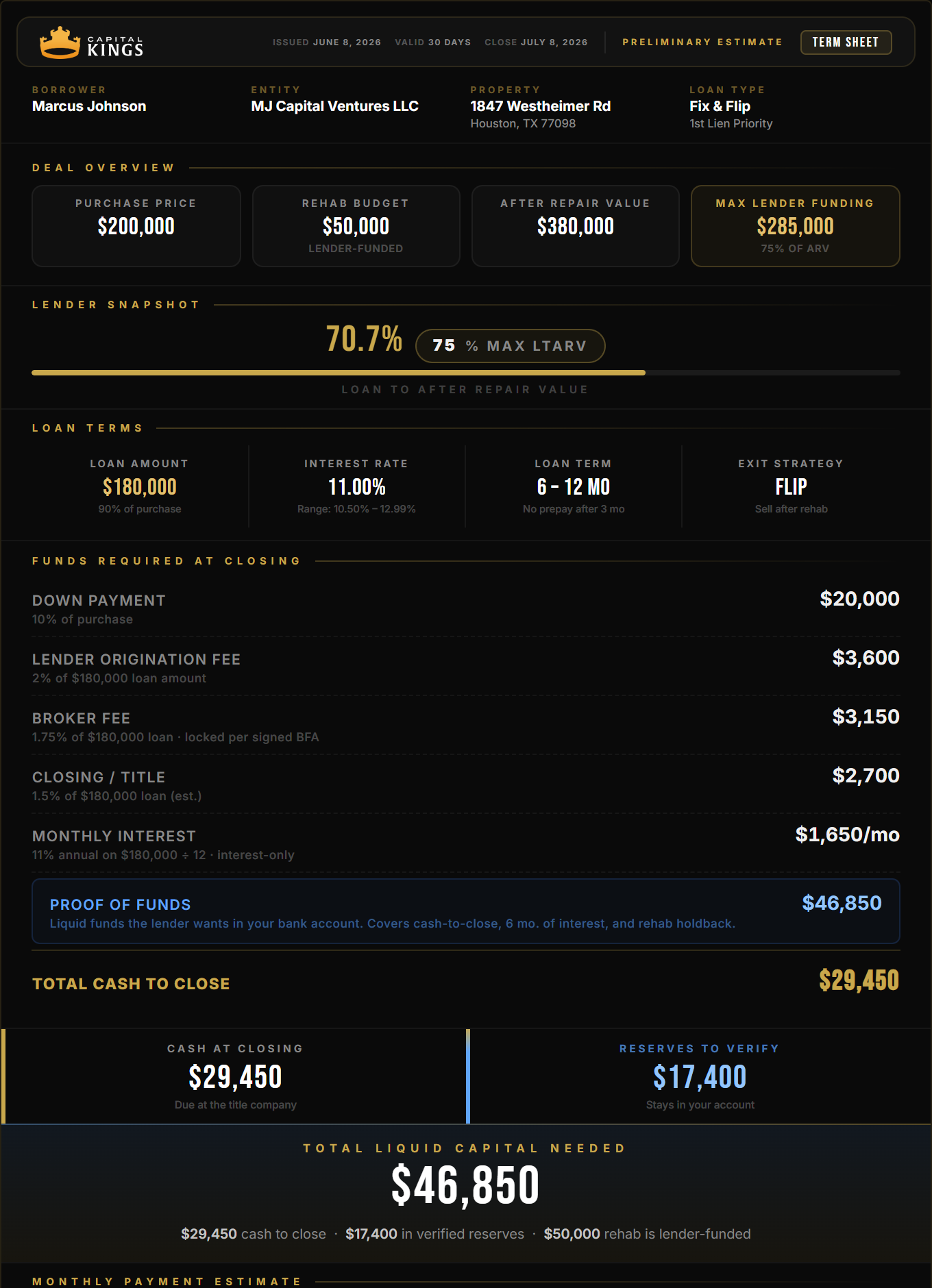 A real Capital Kings instant term sheet, itemized with loan amount, rate, fees, and cash to close