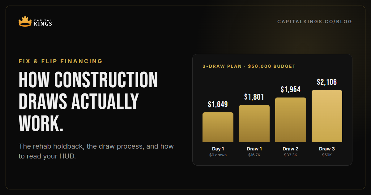 How construction draws actually work: 3-draw plan chart showing the monthly payment rising with each draw