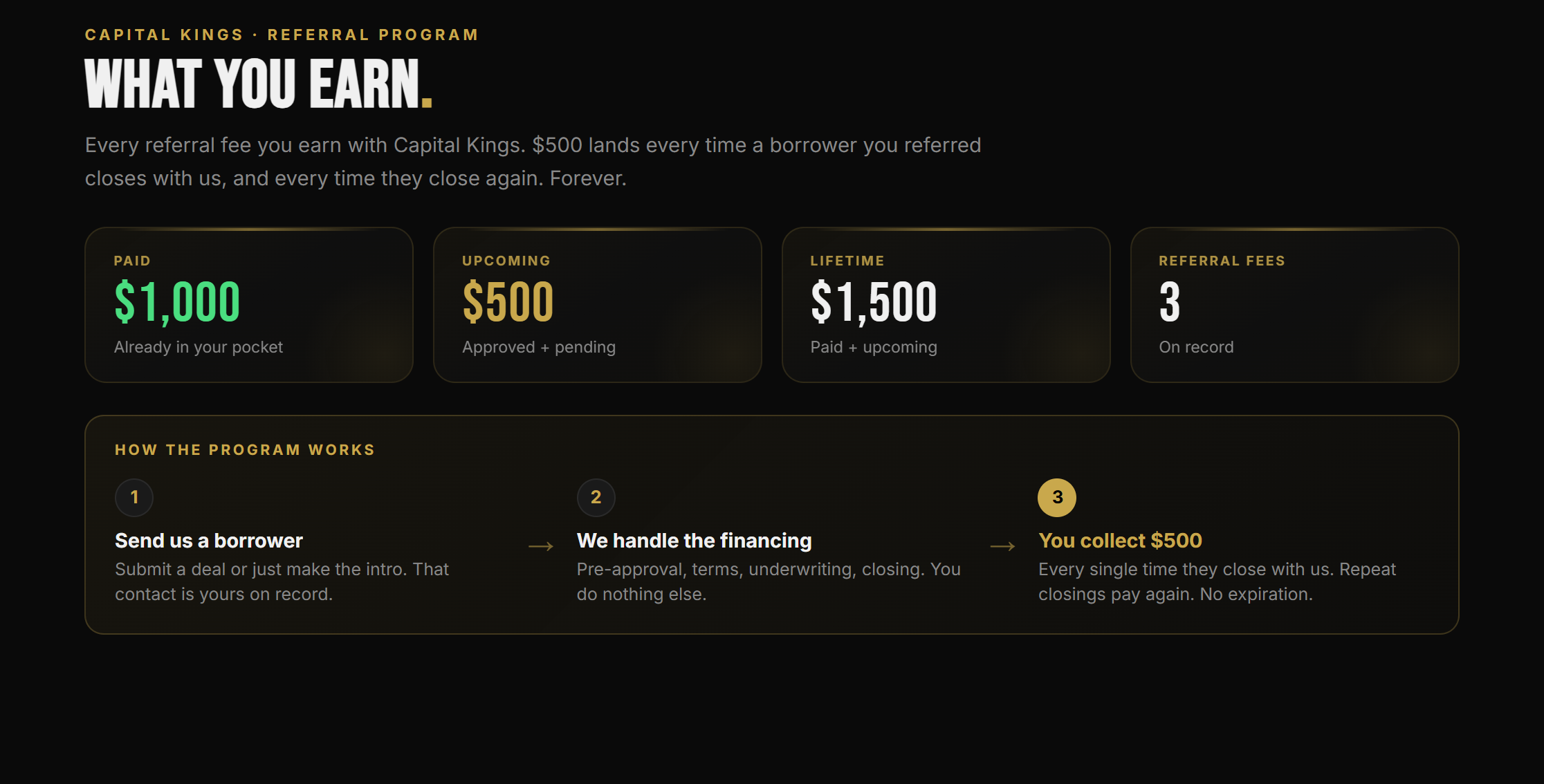 Capital Kings partner portal earnings dashboard showing paid, upcoming, and lifetime referral fee totals above a three step program strip ending in You collect $500.